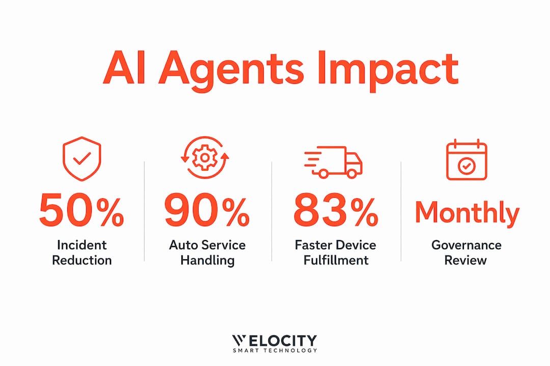 Infographic showing impact of AI agents on IT support metrics