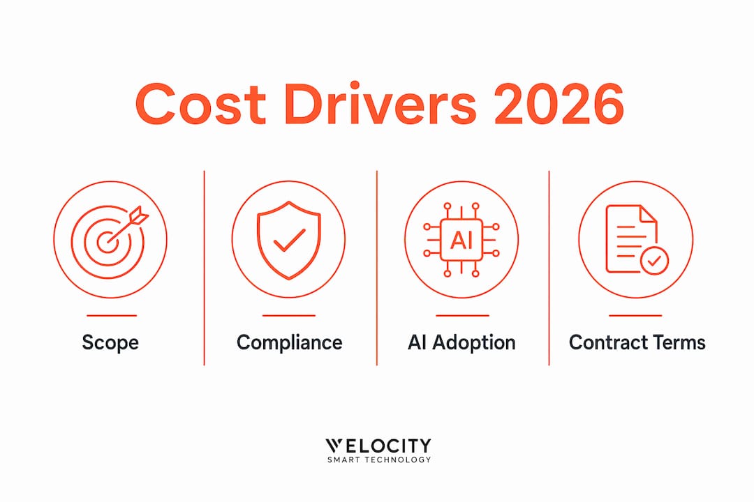 Infographic illustrating main IT support cost drivers