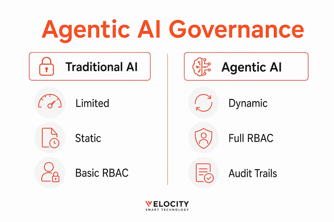 Infographic comparing traditional and agentic AI governance