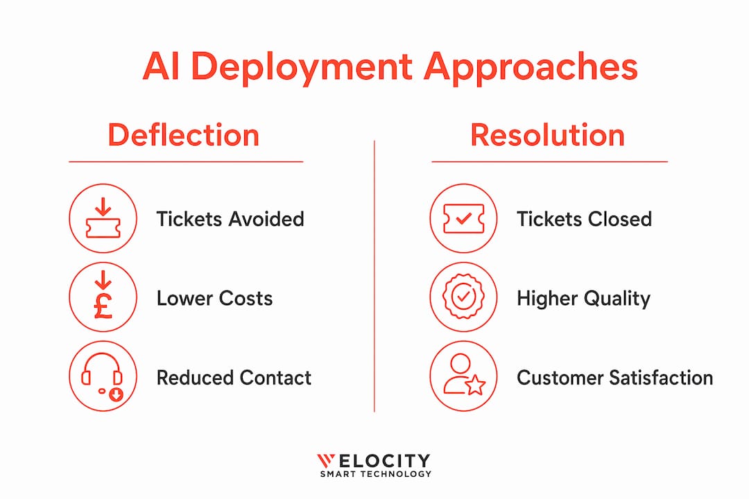 Infographic comparing AI deployment approaches