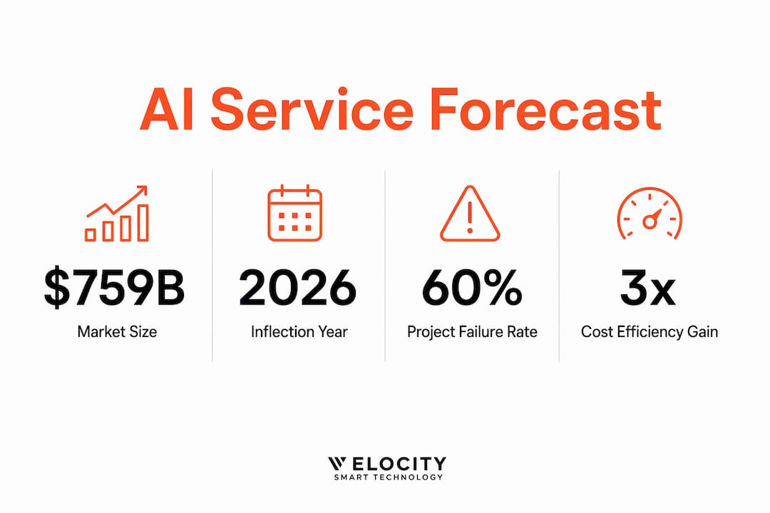 Infographic presenting forecast statistics and key figures