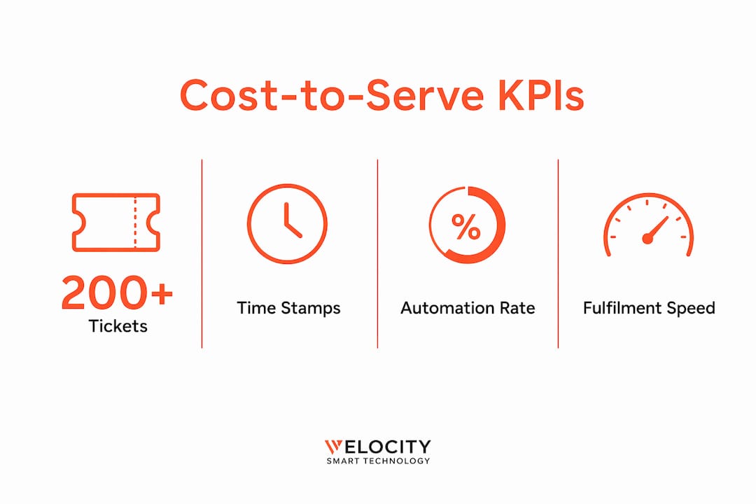 Infographic displaying key MSP cost-to-serve performance indicators