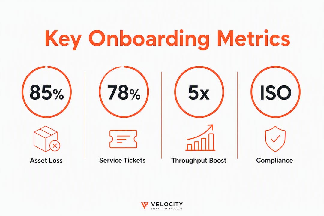 Infographic showing key enterprise onboarding metrics