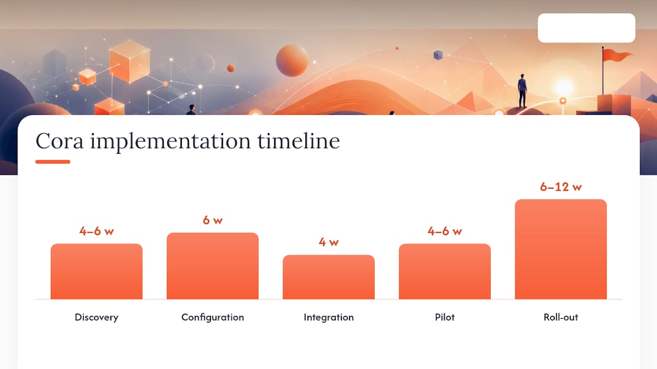 Timeline of Cora software implementation phases