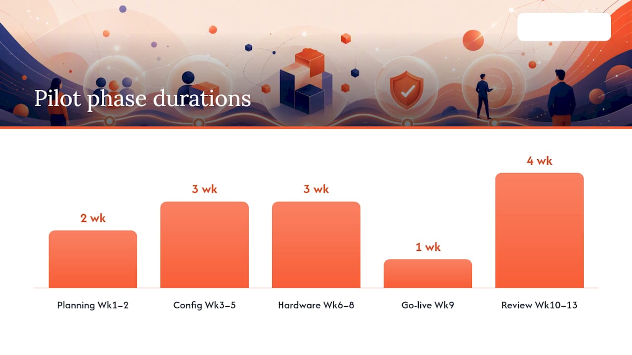 Implementation checklist for a 90-day UK enterprise pilot — overview diagram