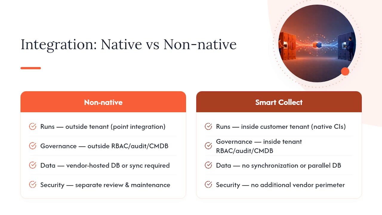 Why ServiceNow-native platforms change the used-versus-new calculation — overview diagram