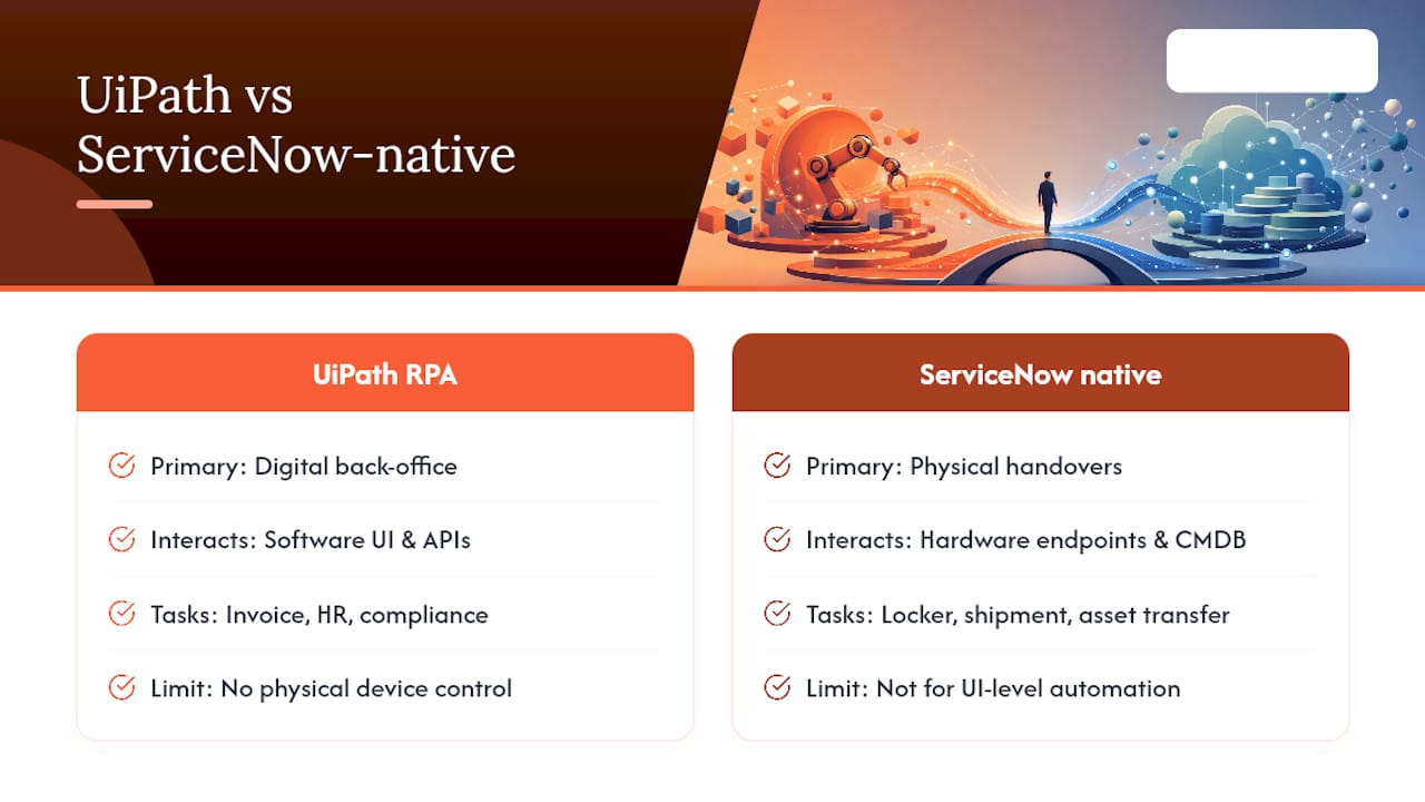 How does UiPath RPA differ from ServiceNow-native physical automation? — overview diagram