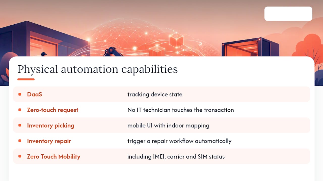 What capabilities should IT leaders expect from physical automation? — overview diagram