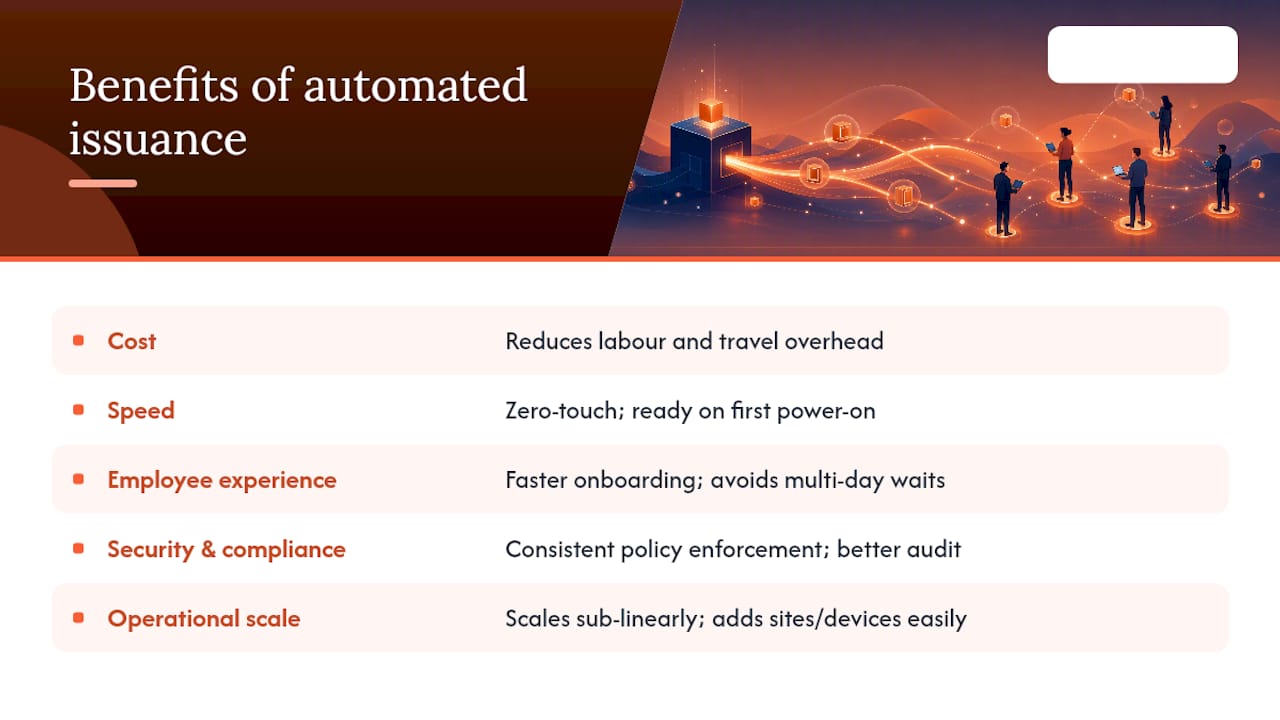 Diagram showing five categories of automation benefits