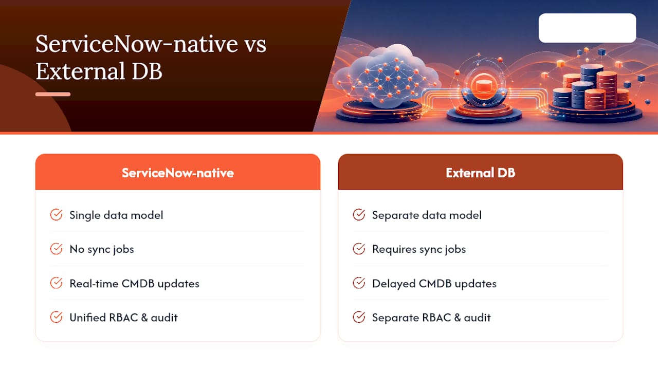 Comparison between native and external inventory databases