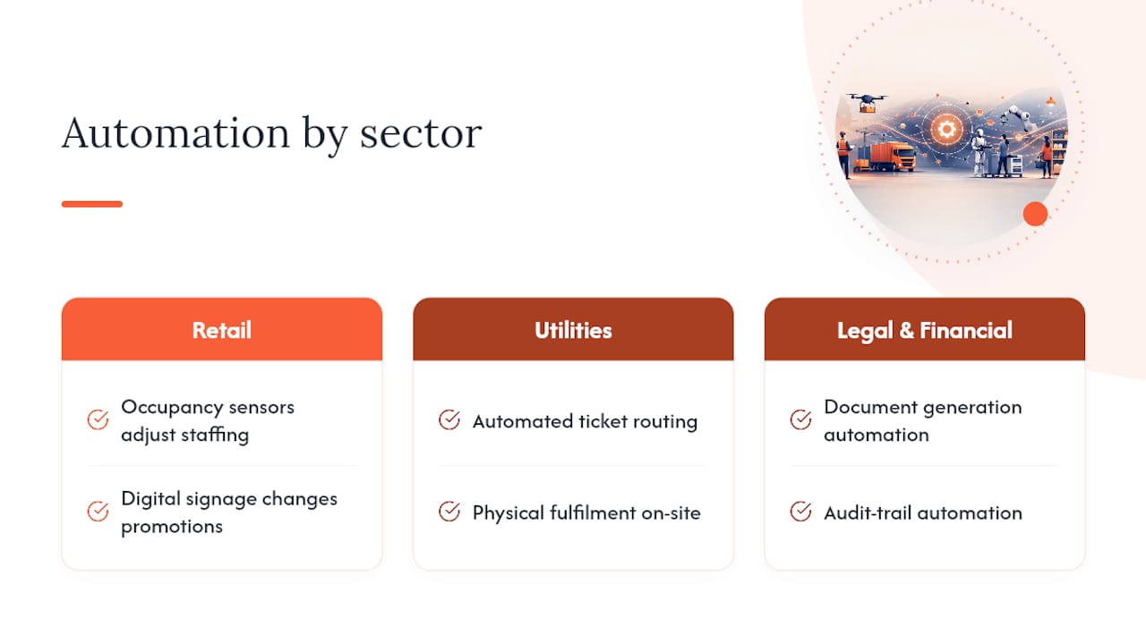 Automation types by industry sector comparison