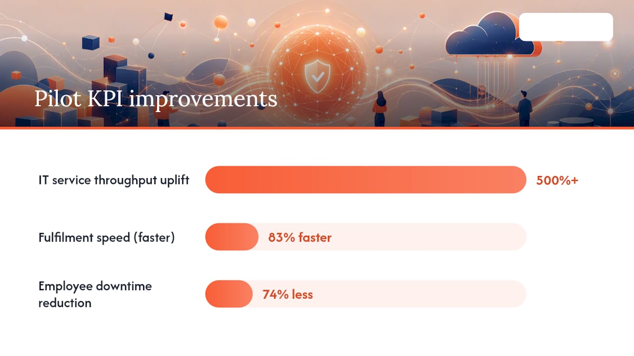 KPIs from no-touch IT support pilot