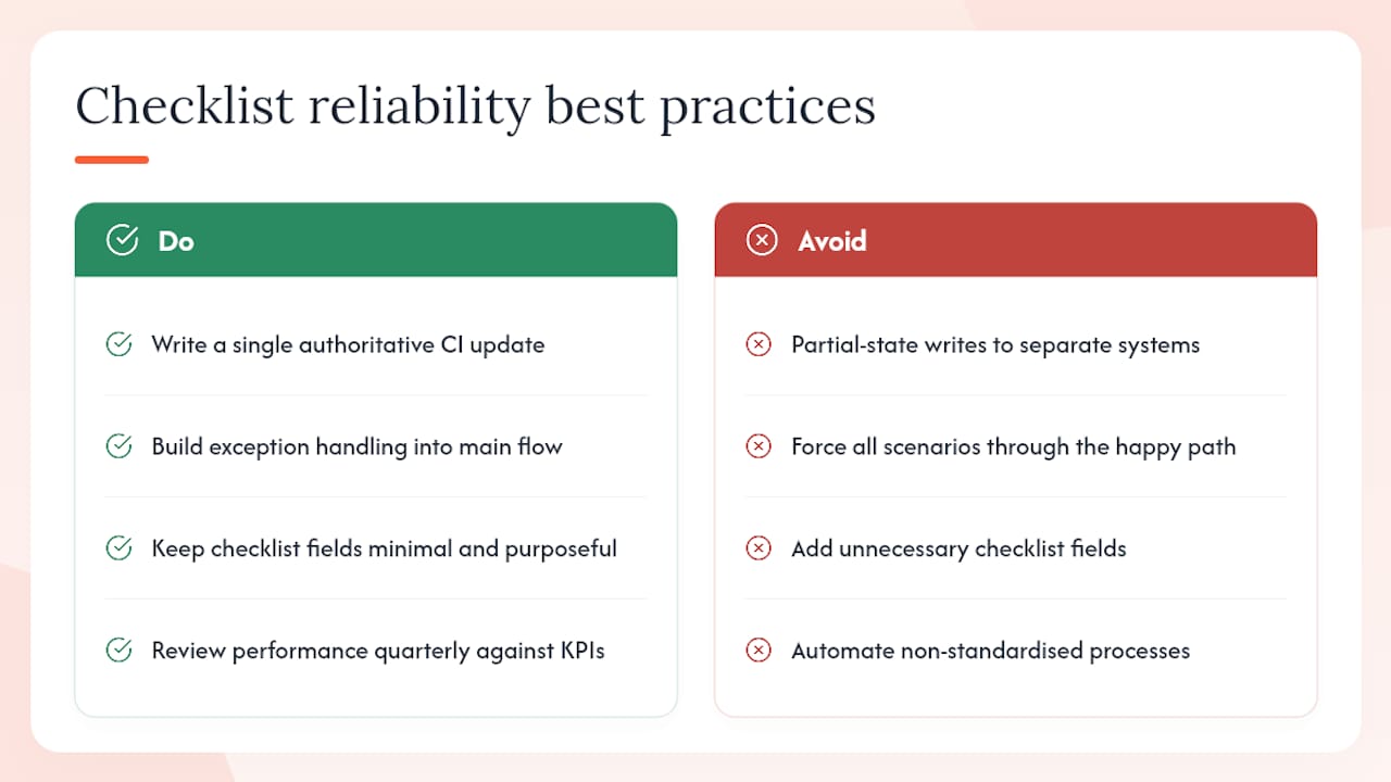 What best practices keep automated checklists reliable? — overview diagram