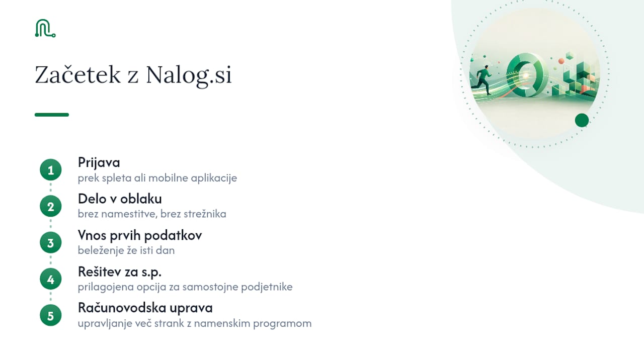 Kako začeti z Nalog.si — overview diagram