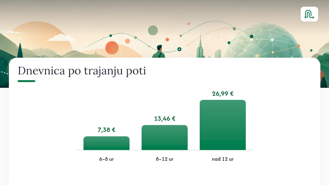 Trije časovni razredi in višine dnevnic
