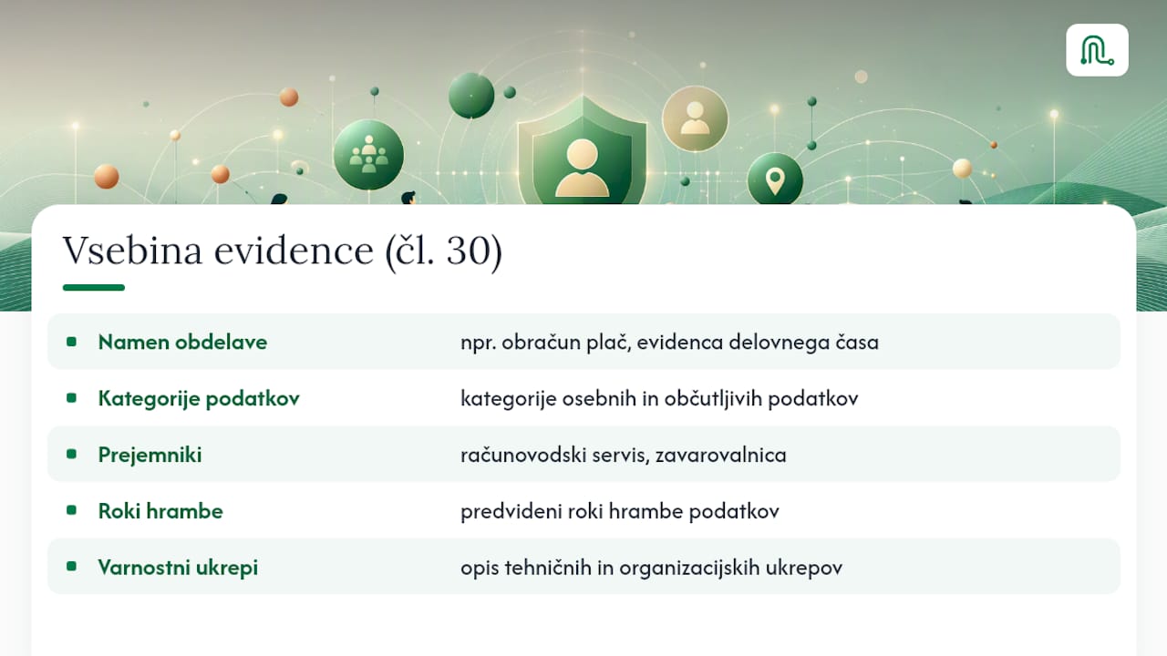 Pet sklopov evidenc o dejavnostih obdelave