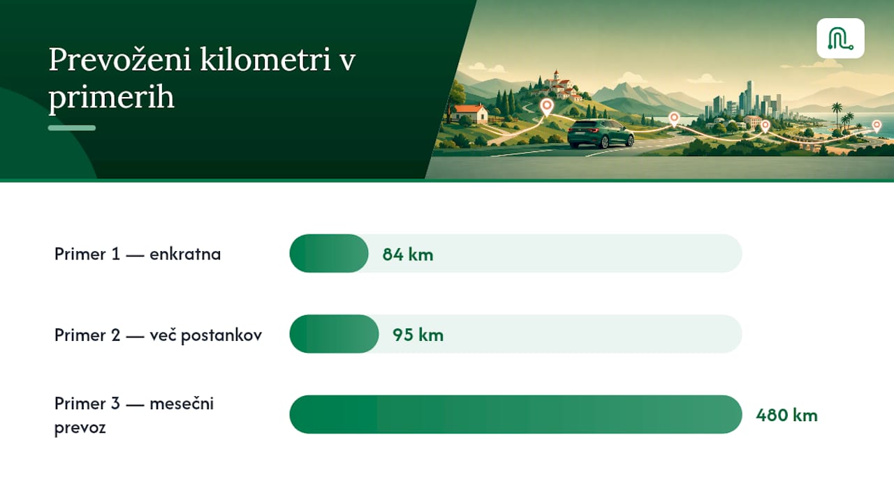 Kako izračunati kilometrino: formule, primeri in kalkulator — overview diagram