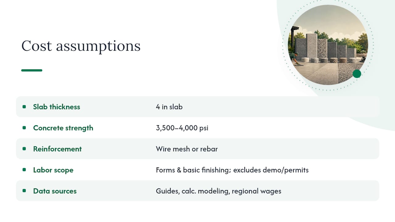 Diagram of concrete patio cost assumptions and factors