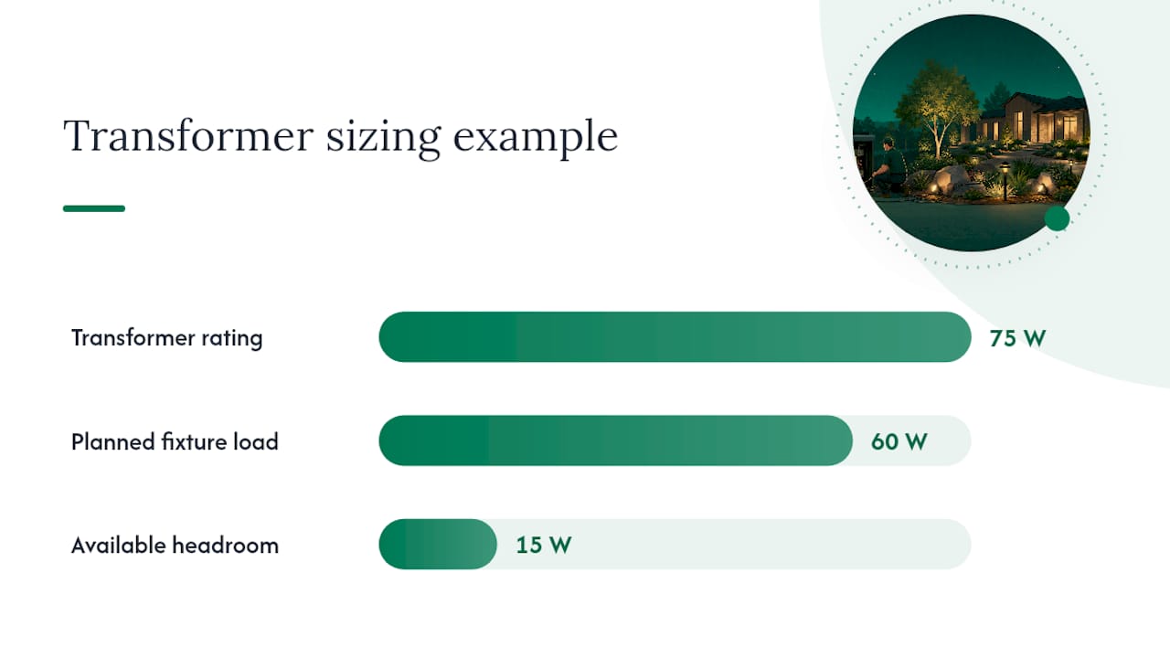 Diagram of transformer sizing using the 80% rule