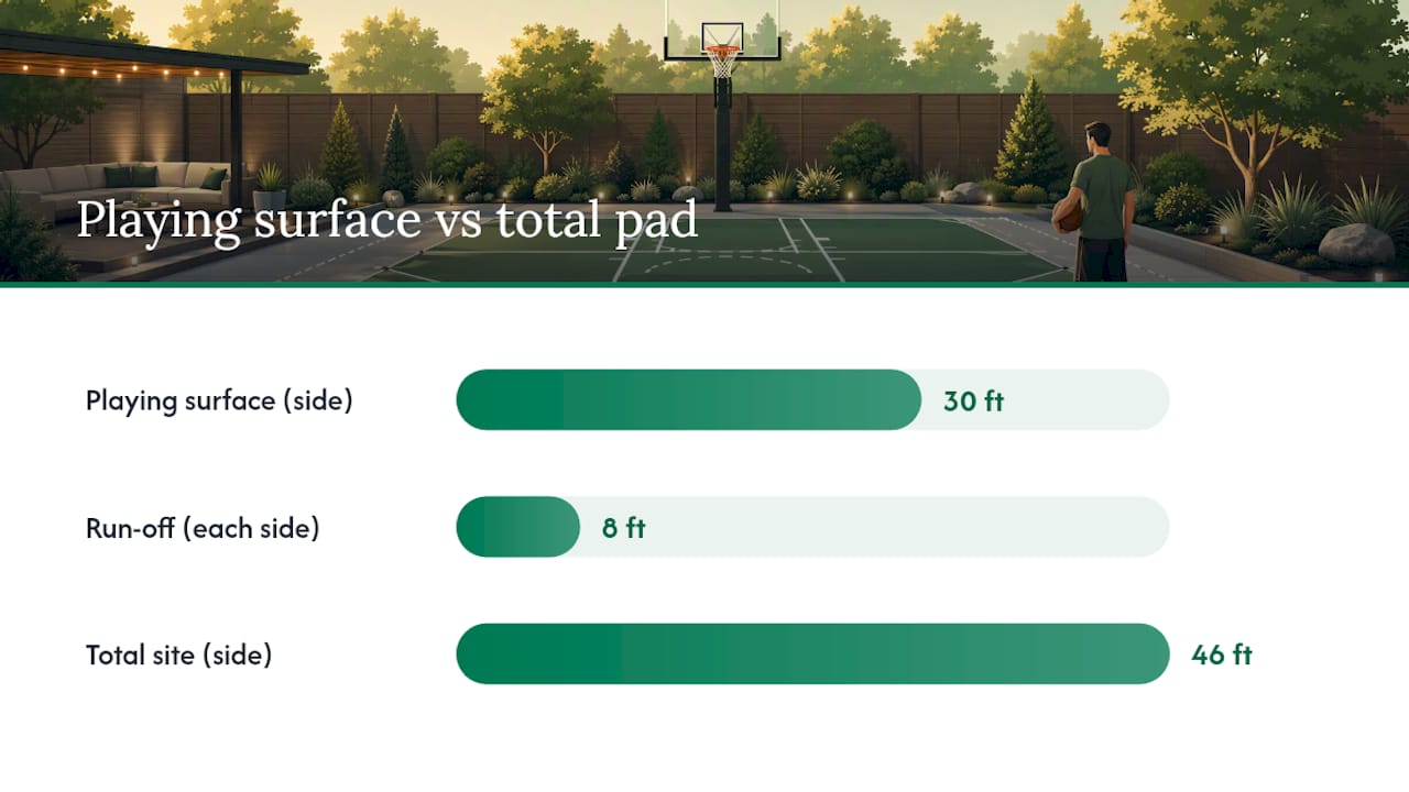 Playing surface and total pad dimensions