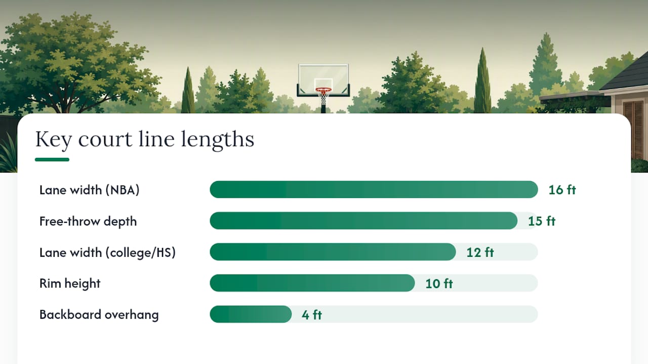 What Line Dimensions Do You Need to Mark? — overview diagram