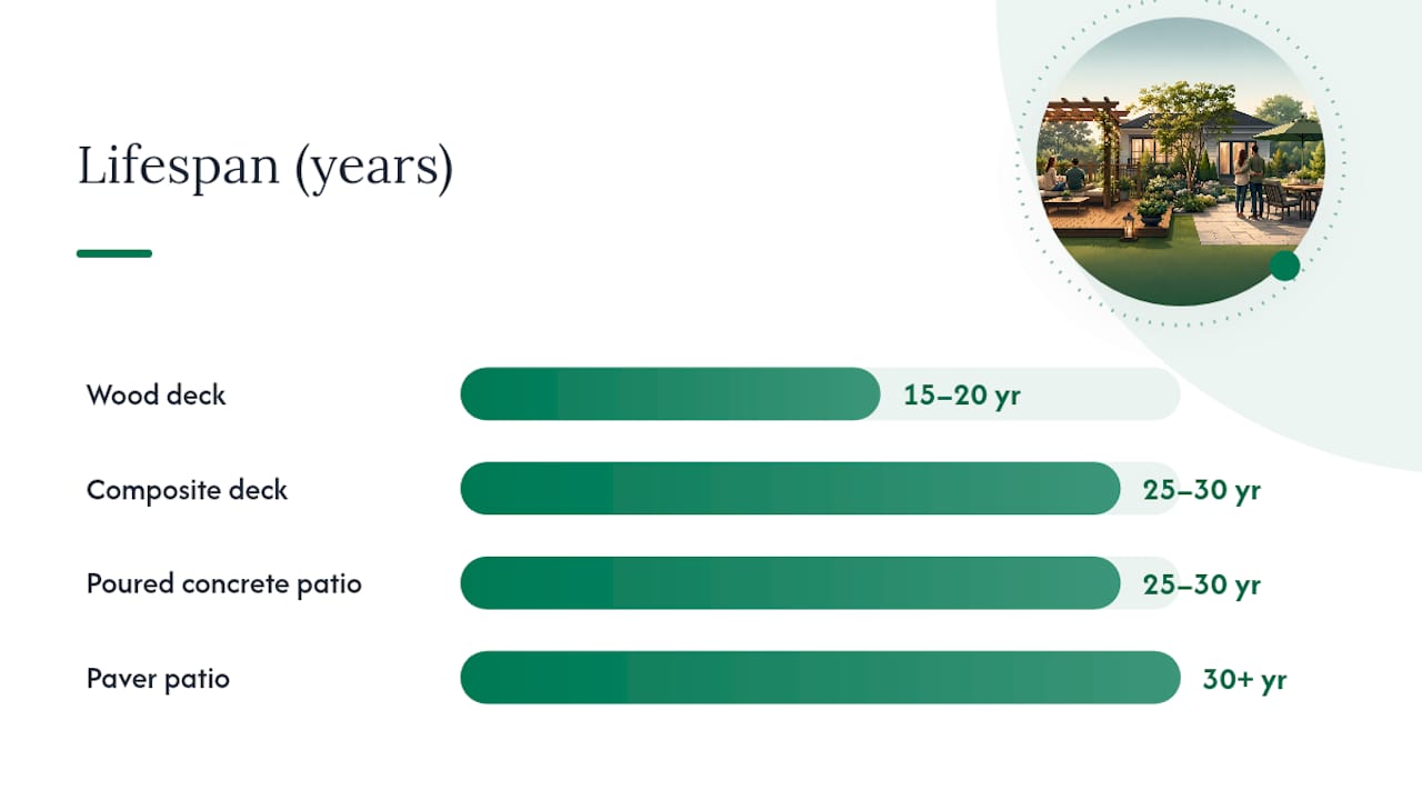 Which Costs More to Own Over 10 Years? — overview diagram