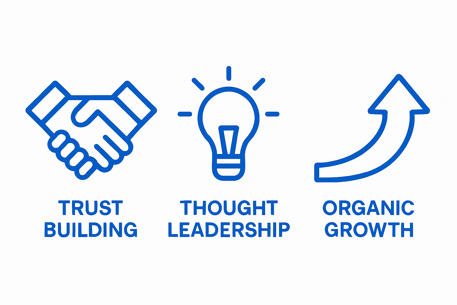 Infographic showing trust, expertise, and growth from content marketing