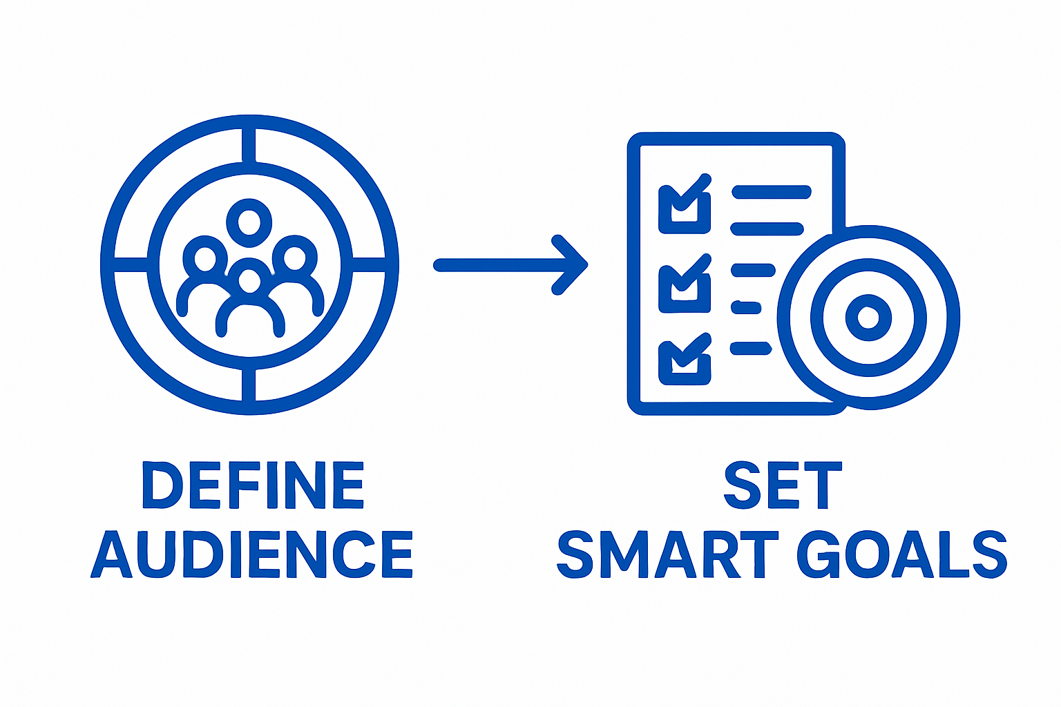 Infographic showing define audience and set SMART goals process