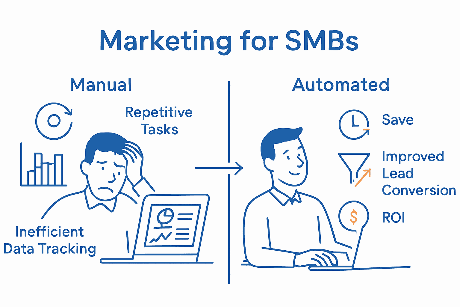 Infographic showing manual compared to automated marketing for small businesses