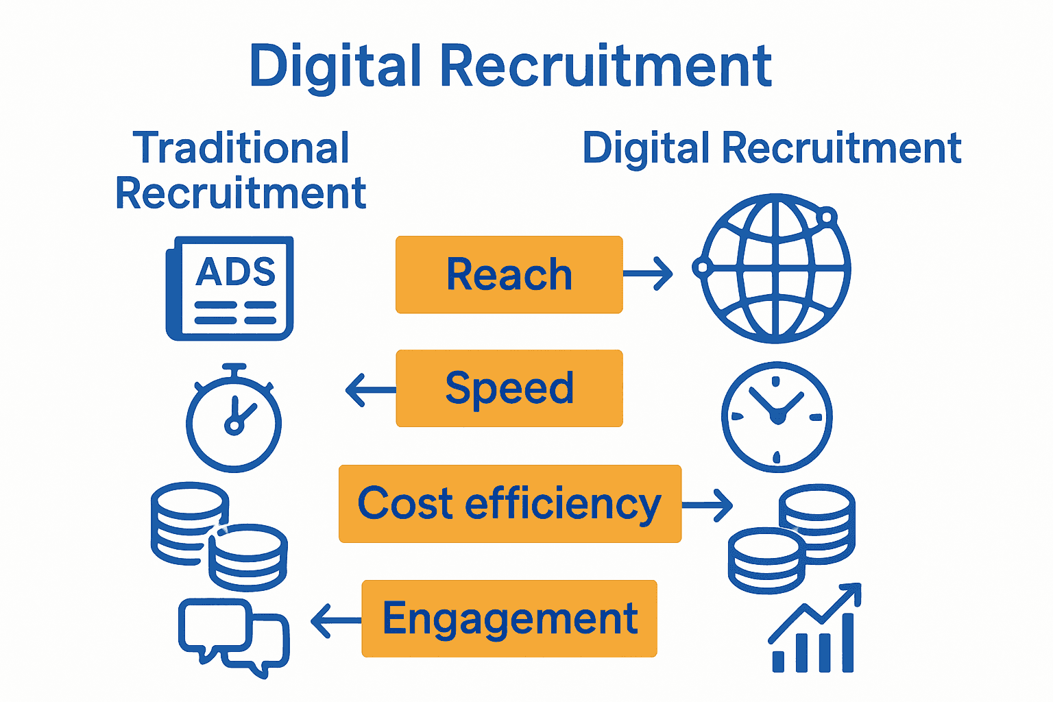 Infographic comparing digital and traditional recruitment key differences with icons