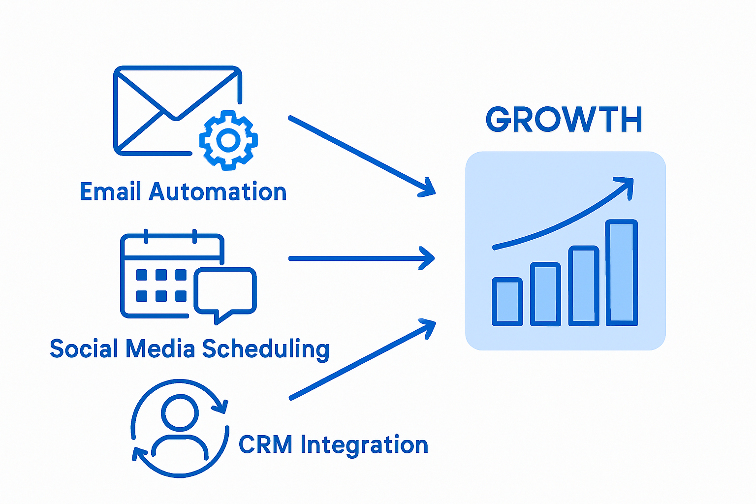 Infographic comparing key automation tools for SMBs