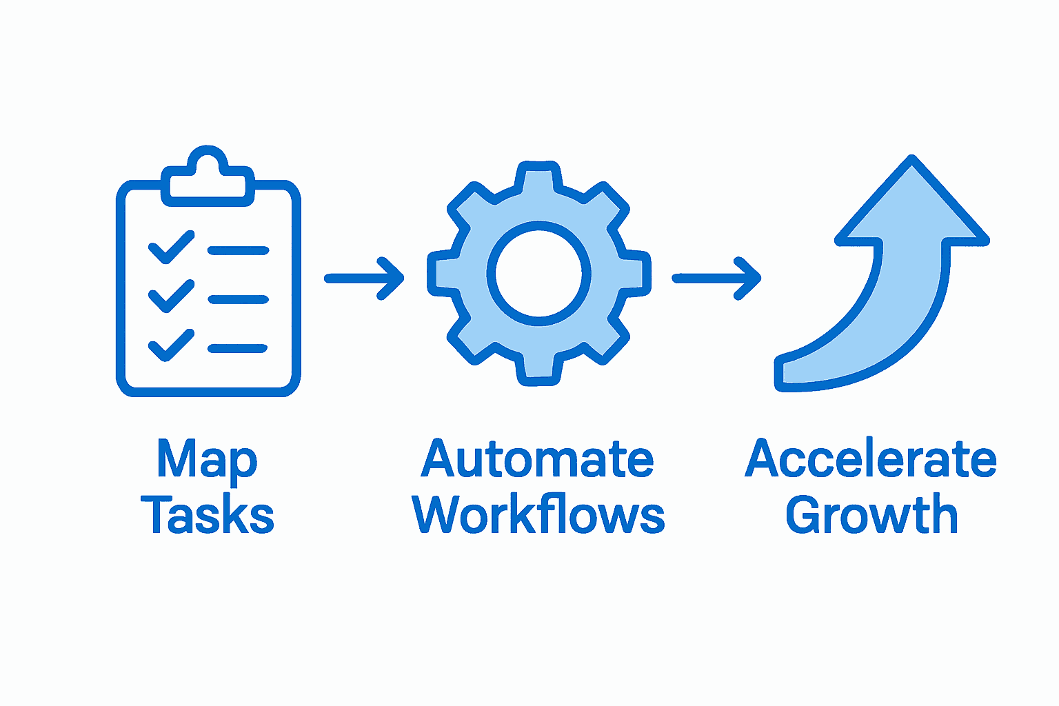 Infographic of SMB marketing automation steps