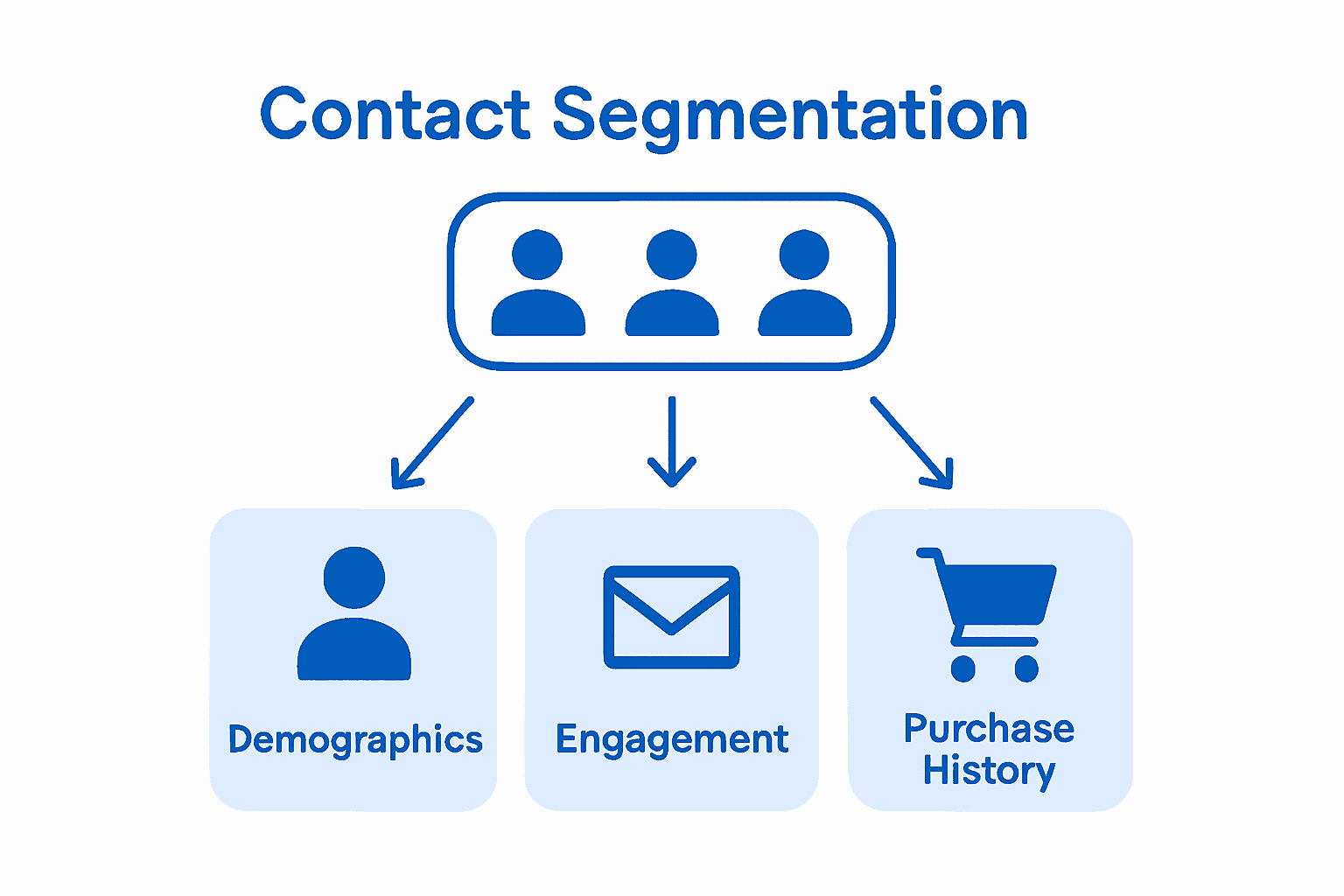 Infographic showing contact list segmentation