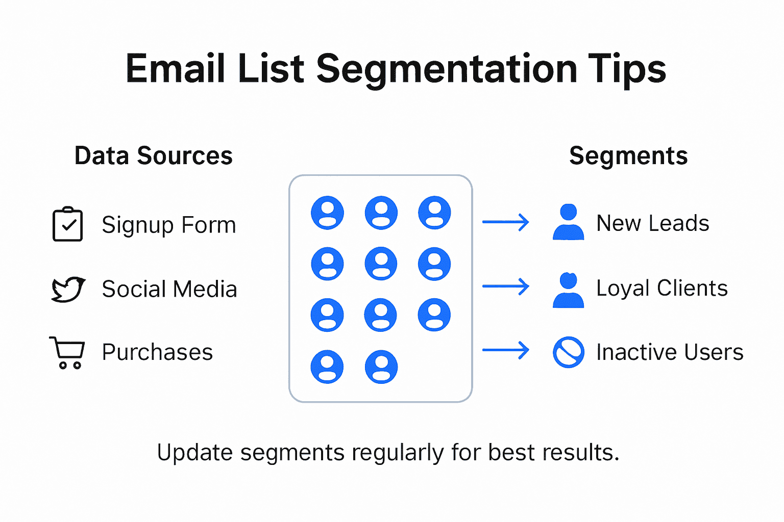 Infographic showing email segmentation tips for SMEs