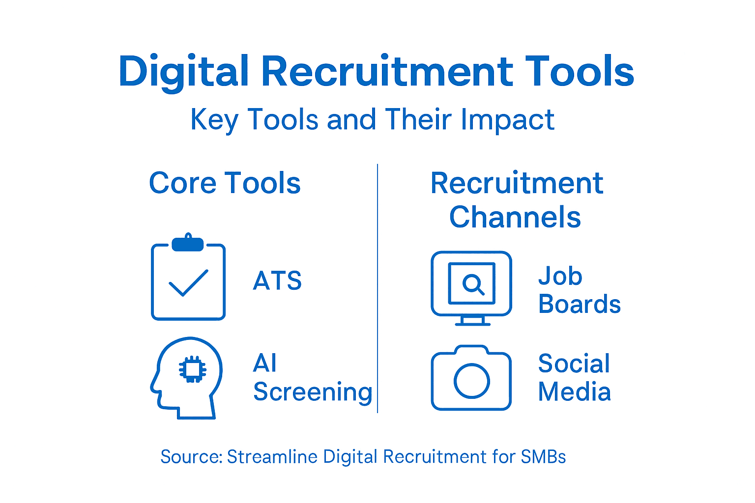 Infographic summarizing digital recruitment tools