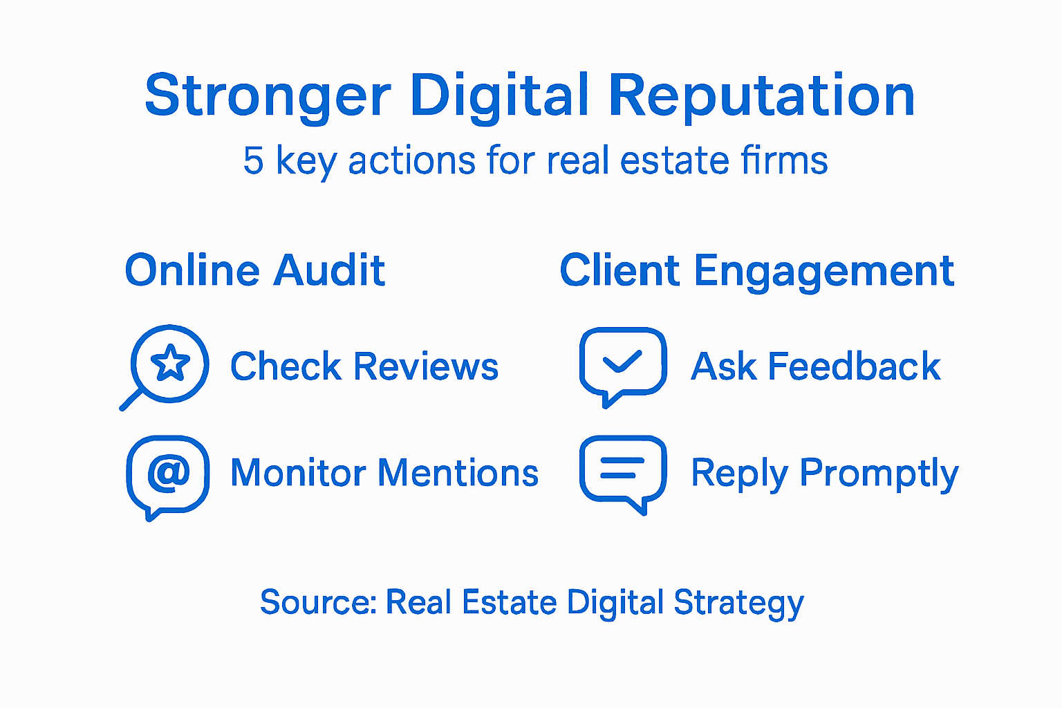 Infographic summary of digital reputation steps