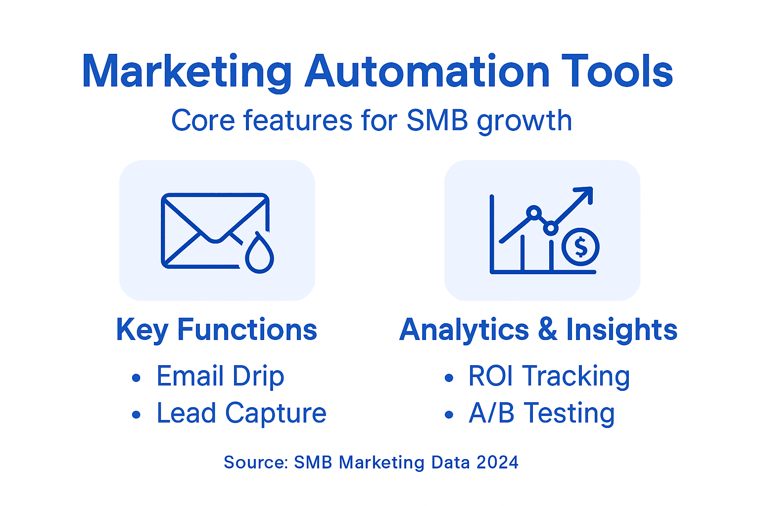 Infographic of marketing automation key features