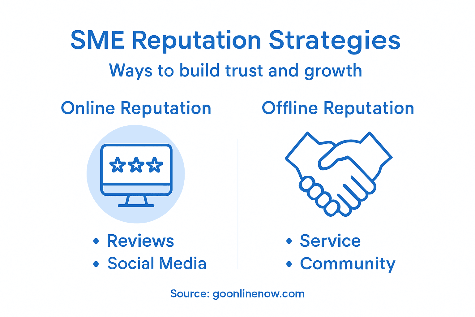 Infographic showing SME reputation management strategies