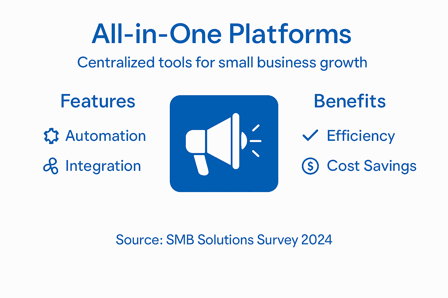 Infographic on all-in-one SMB marketing platform features