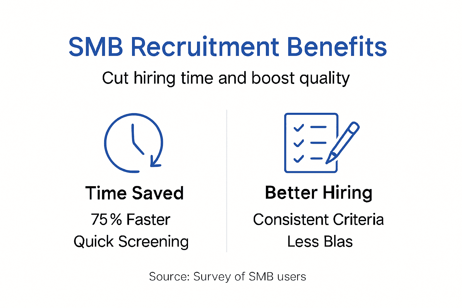 Infographic showing SMB recruitment solution benefits