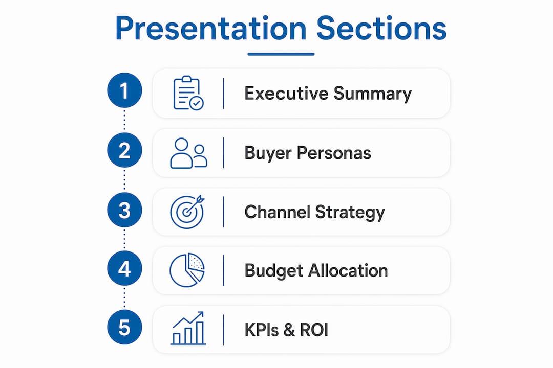 Infographic showing digital marketing presentation sections