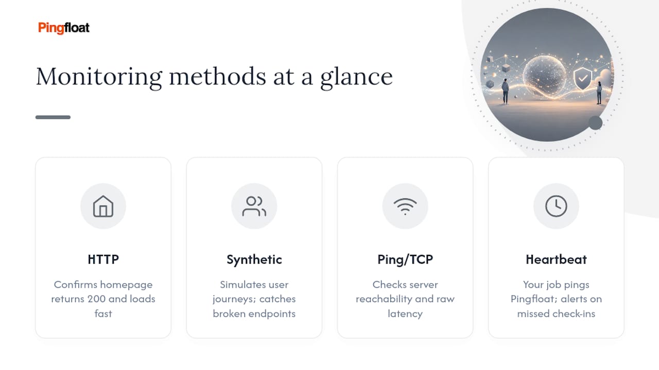 Diagram comparing HTTP, synthetic, ping, and heartbeat checks