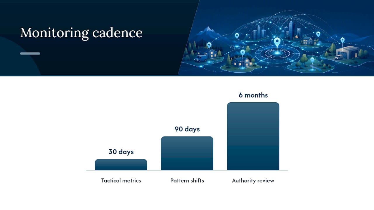 How Do You Measure Whether Your Local SEO Is Working? — overview diagram