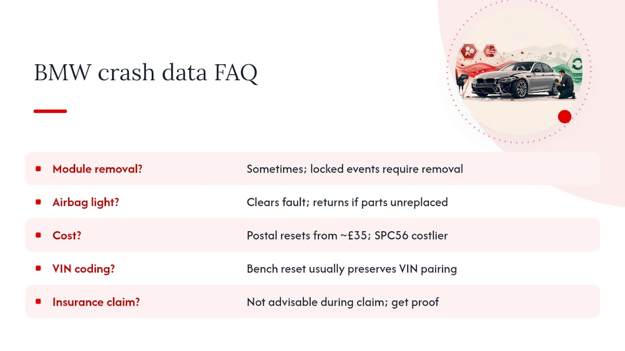 Frequently asked questions — overview diagram