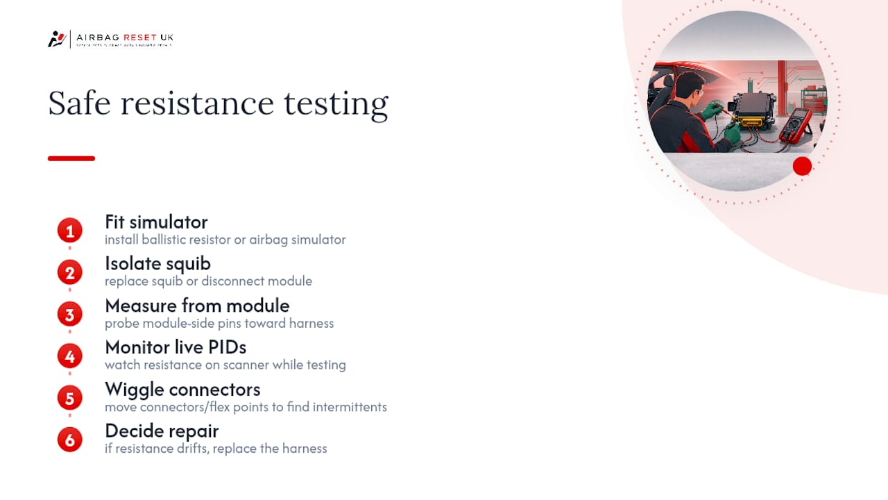 Safe SRS resistance testing workflow