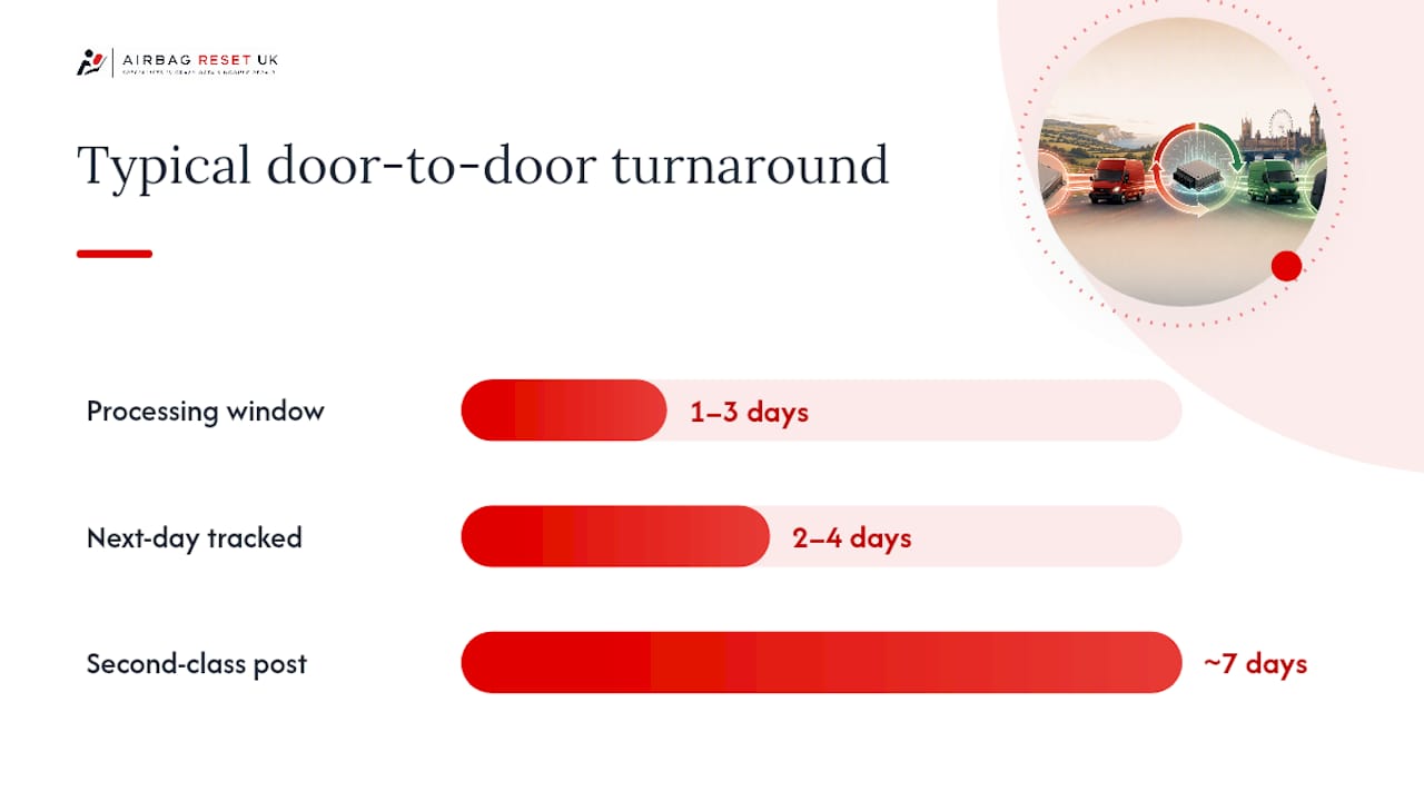 Airbag ECU postal turnaround timeline