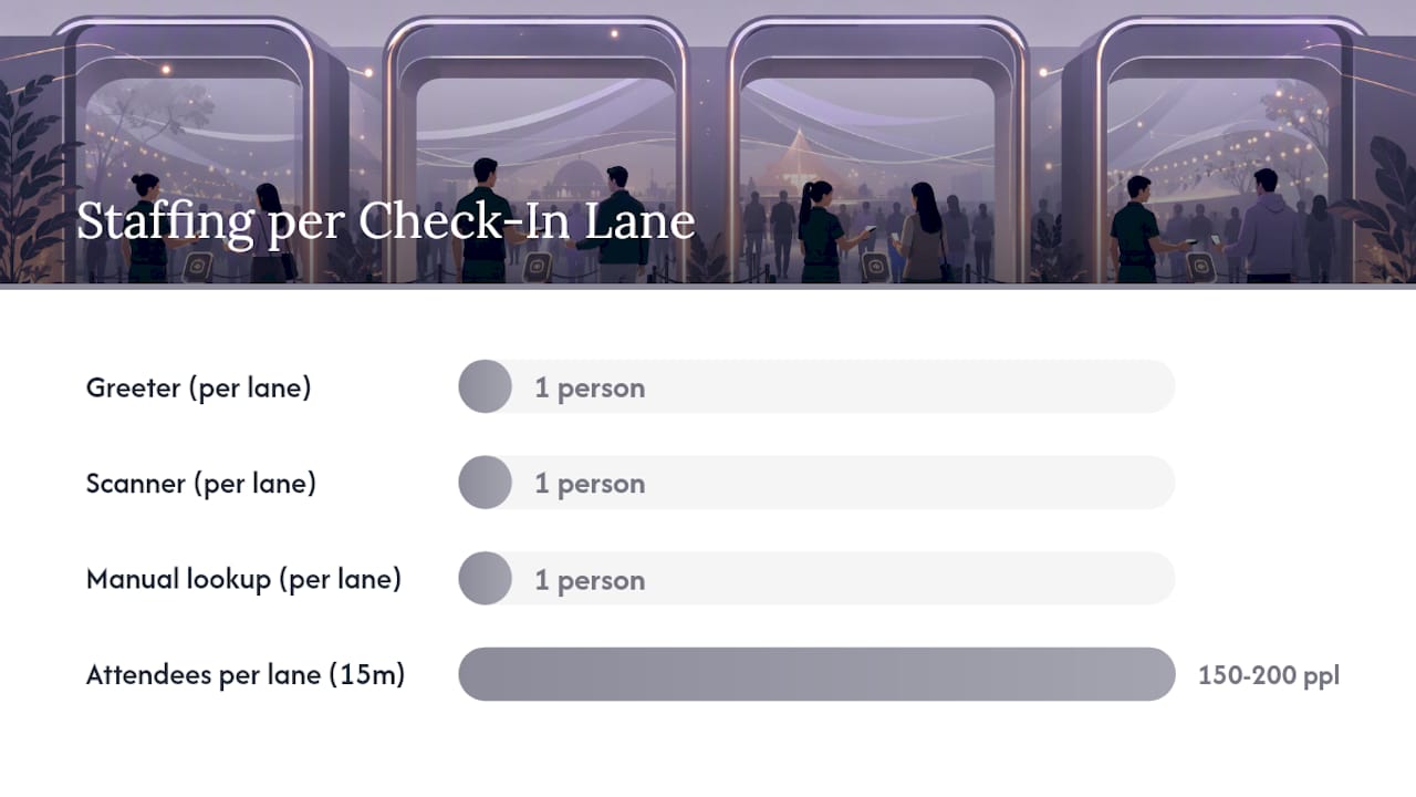Diagram of QR code check-in staff and lane setup