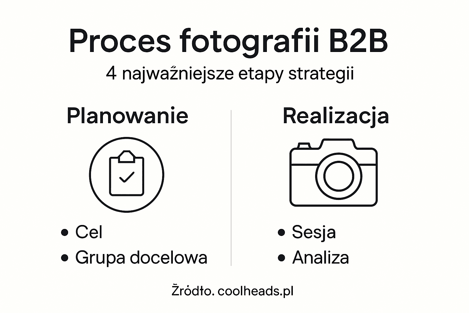 Cztery kluczowe etapy realizacji sesji zdjęciowej B2B
