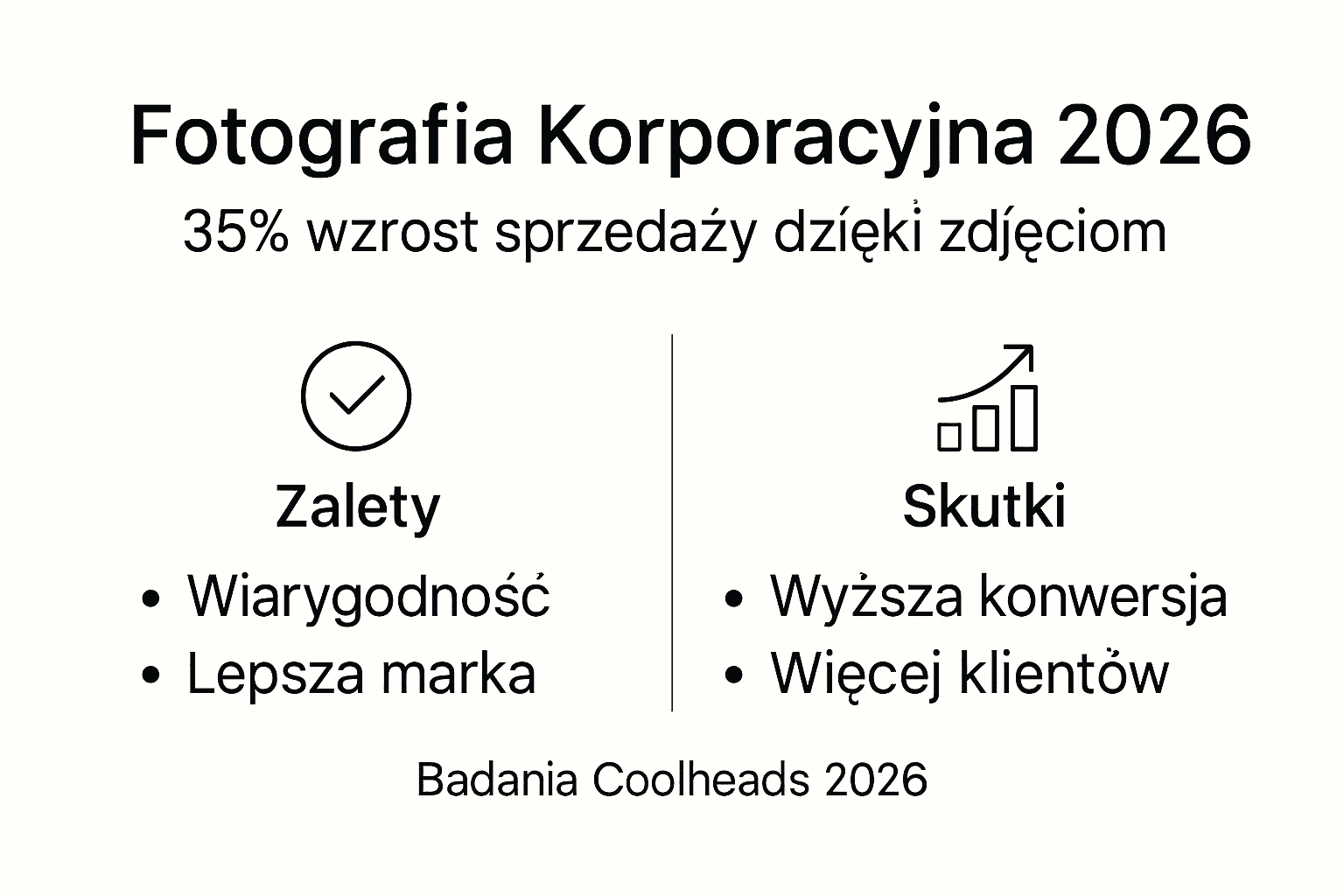 Infografika: profesjonalna fotografia firmowa kluczem do zwiększenia sprzedaży