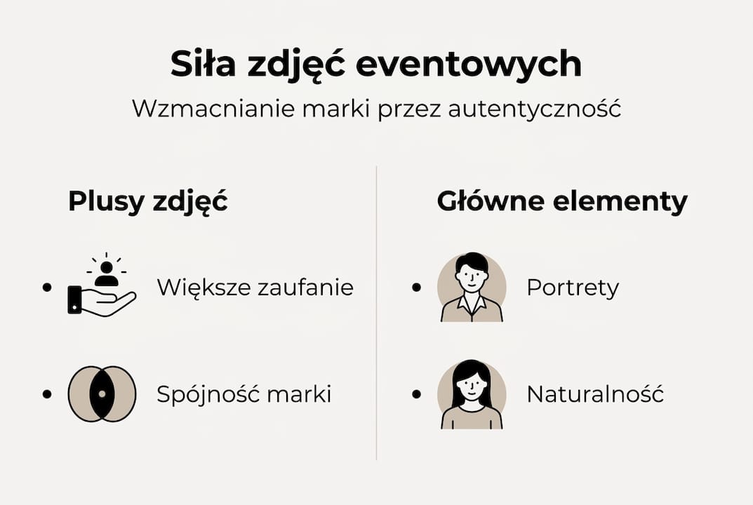 Infografika: Dlaczego zdjęcia z wydarzeń są ważne dla wizerunku marki